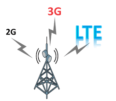 image representing 2G, 3G and 4G mobile networks