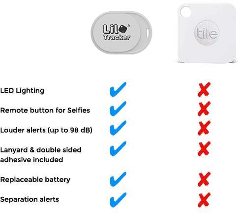 Lil Tracker vs Tile: